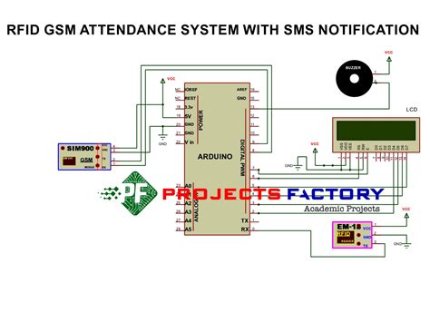 rfid attendance system with sms notification using arduino|RFID & GSM Based Students Attendance System With SMS .